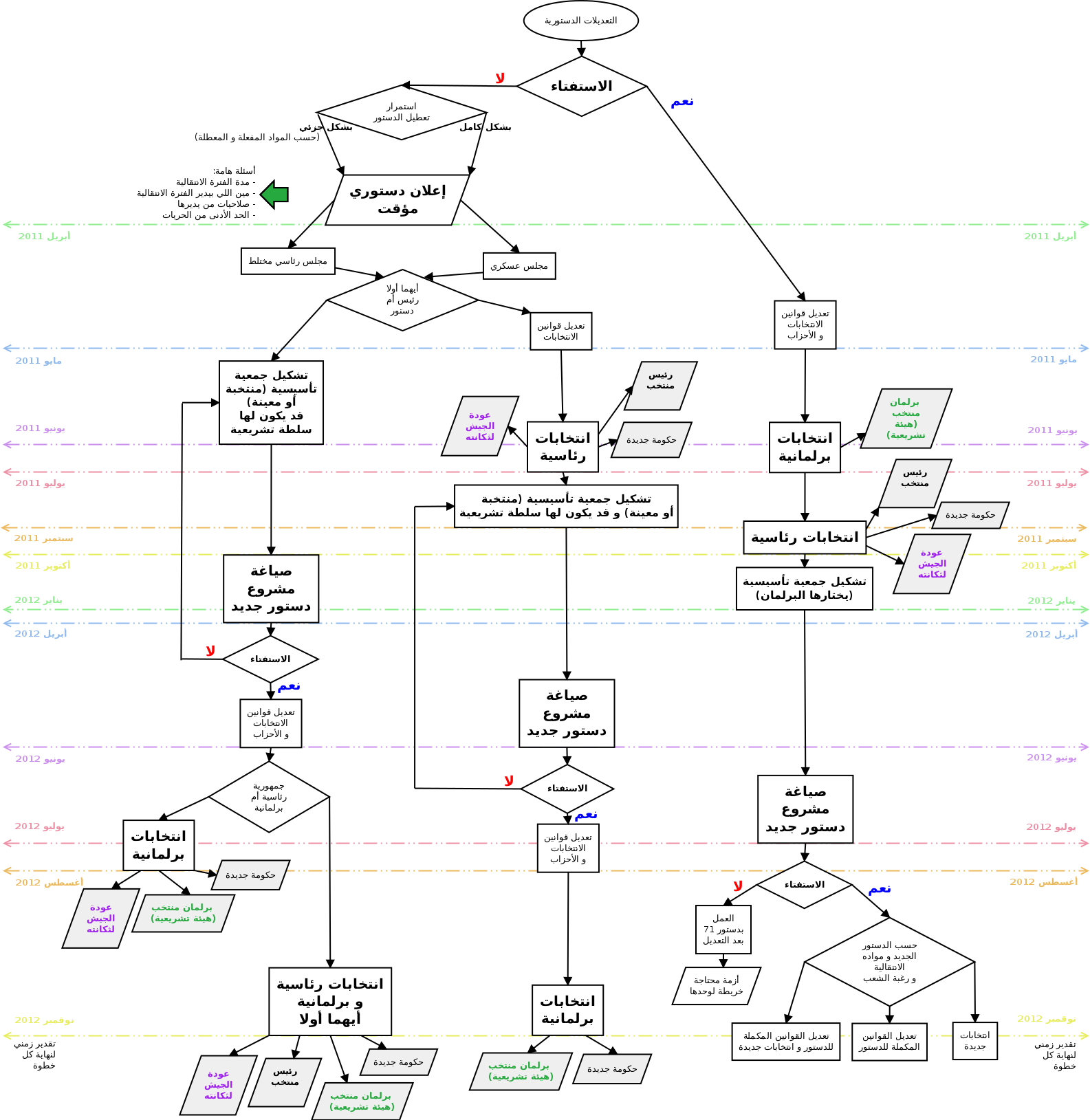 Referendum flowchart